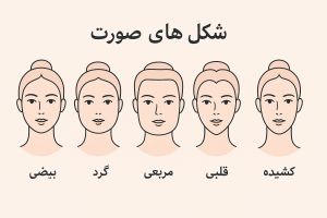 انواع فرم صورت زنان برای انتخاب گوشواره مناسب